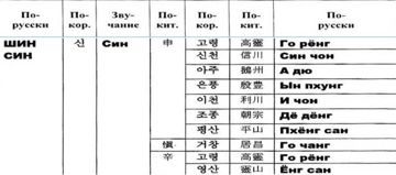 1303787590_sin